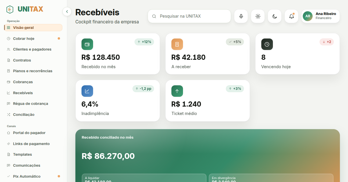 Interface UNITAX com visão de recebimentos, cobranças e conciliação ilustrativas
